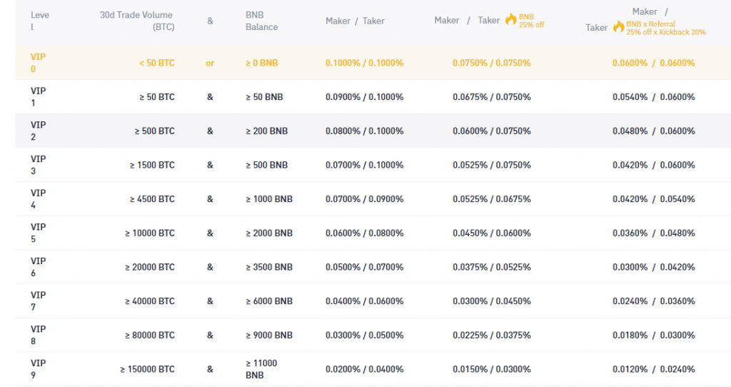 binance crypto conversion fee