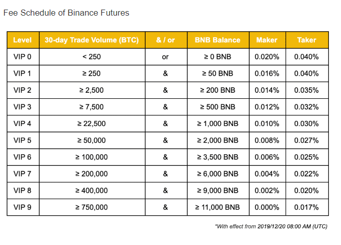 binance wallet transfer fees