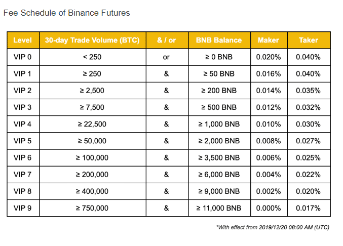 binance crypto conversion fee