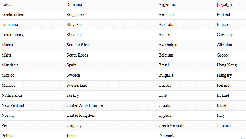 binance supported countries