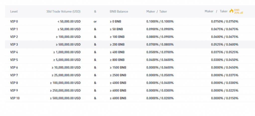 what are binance us fees