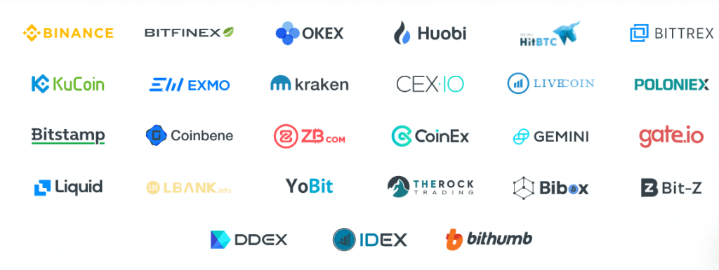 Bitsgap Supported crypto exchanges