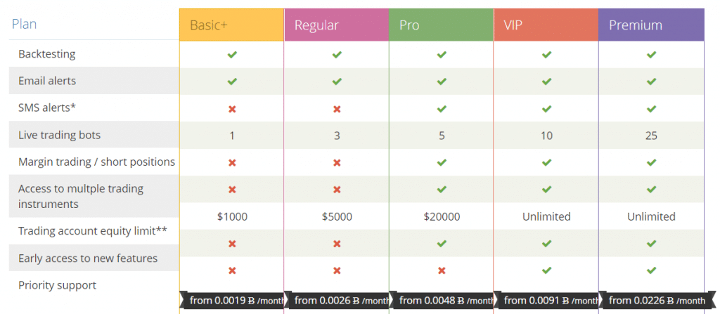 CryptoTrader Pricing