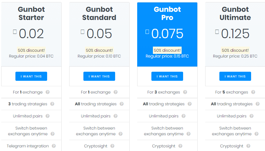 Gunbot Pricing