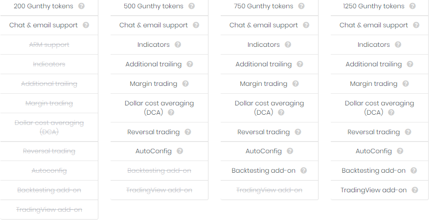 Gunbot Pricing