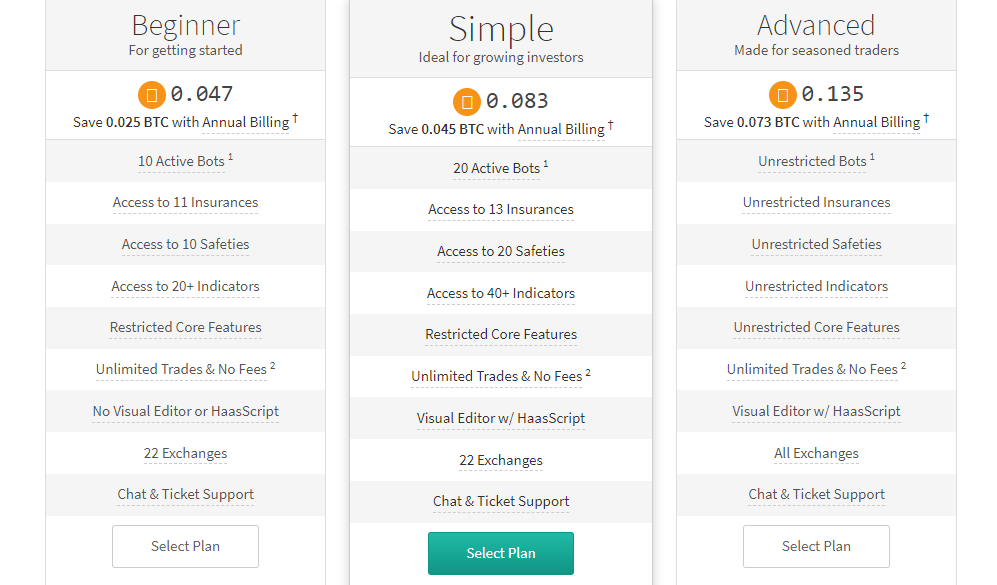 Haasonline Pricing