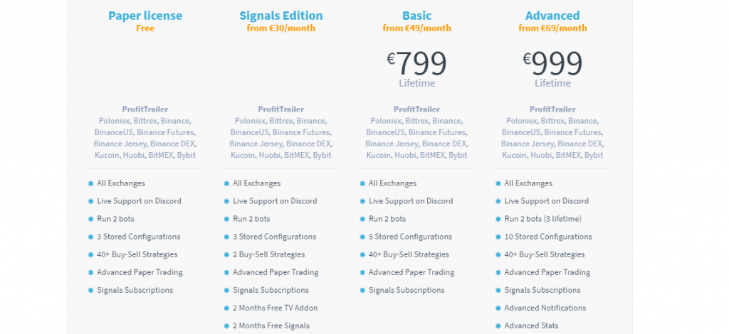 ProfitTrailer Pricing