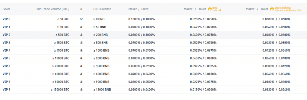 binance exchange fees