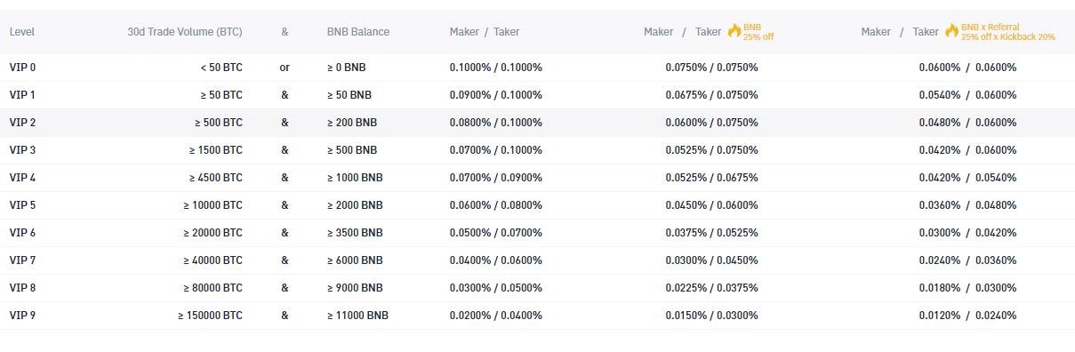 fee structure of crypto exchanges