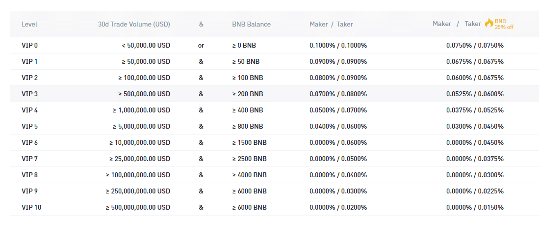 binance us fee schedule