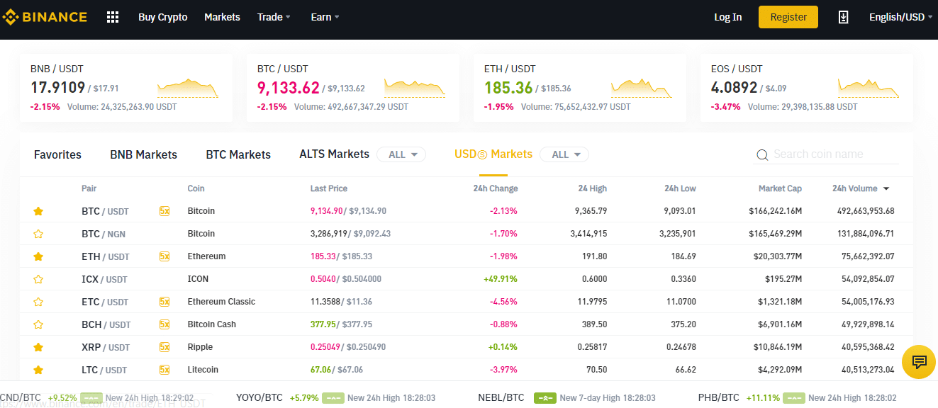 crypto exchange rating by volume