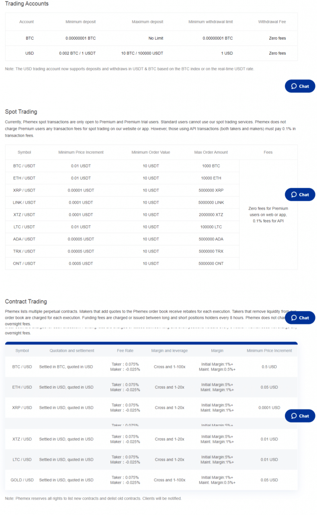 Fee-Free Trading Carnival: Free Trade With Phemex - Phemex