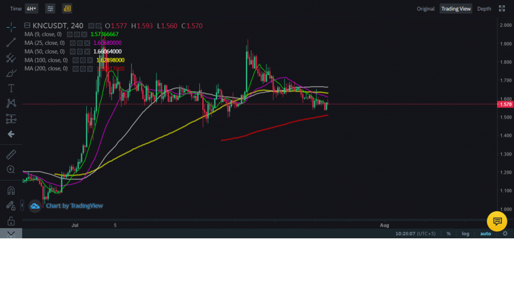 how to set a stop loss on binance spot trading