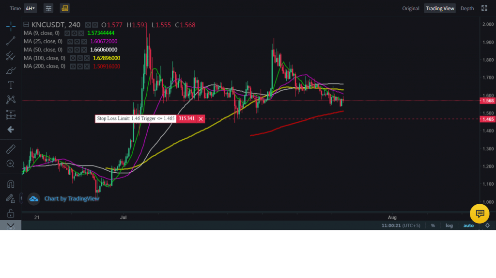 how to set a stop loss on binance