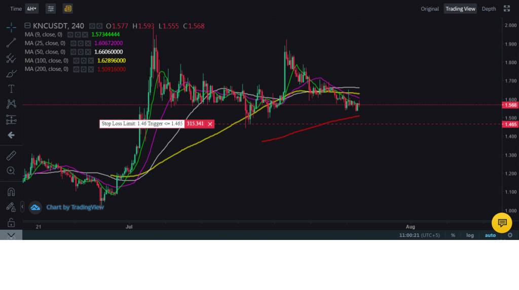 How To Set A Stop Loss On Binance And Place OCO Orders