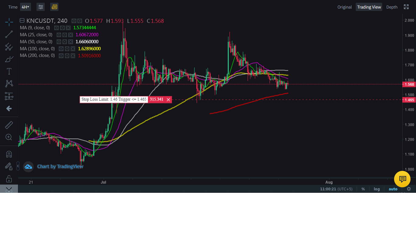 screencapture www binance com en trade KNC USDT 1595743230948