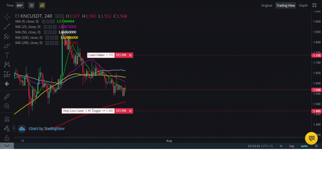 How To Use OCO Order In Binance