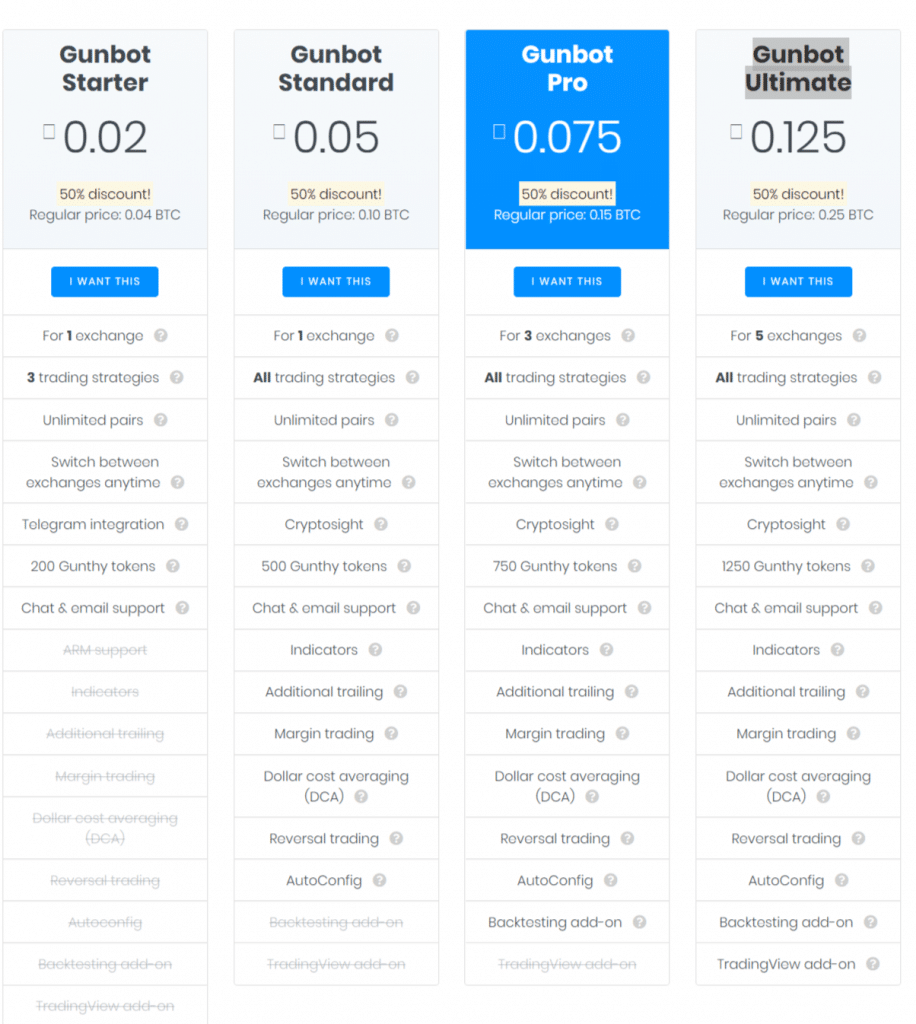 Gunbot pricing