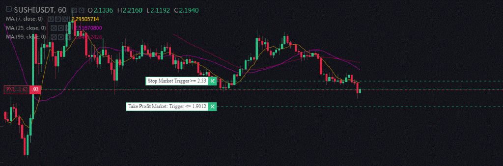 how to set stop loss on binance futures