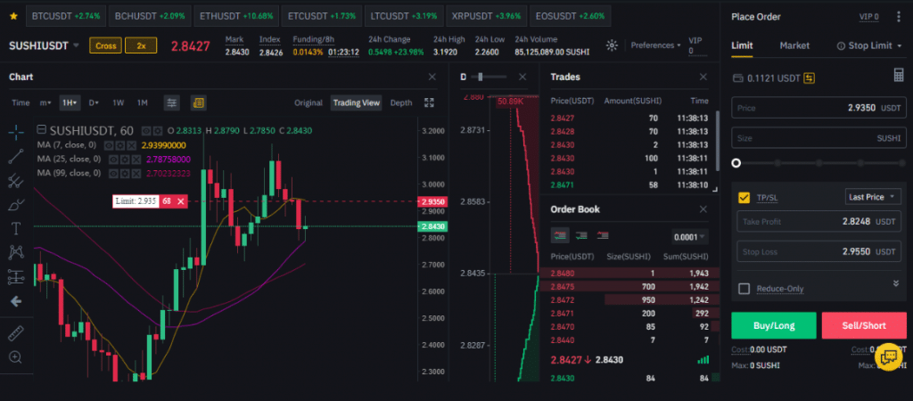 how to set a stop loss on binance futures
