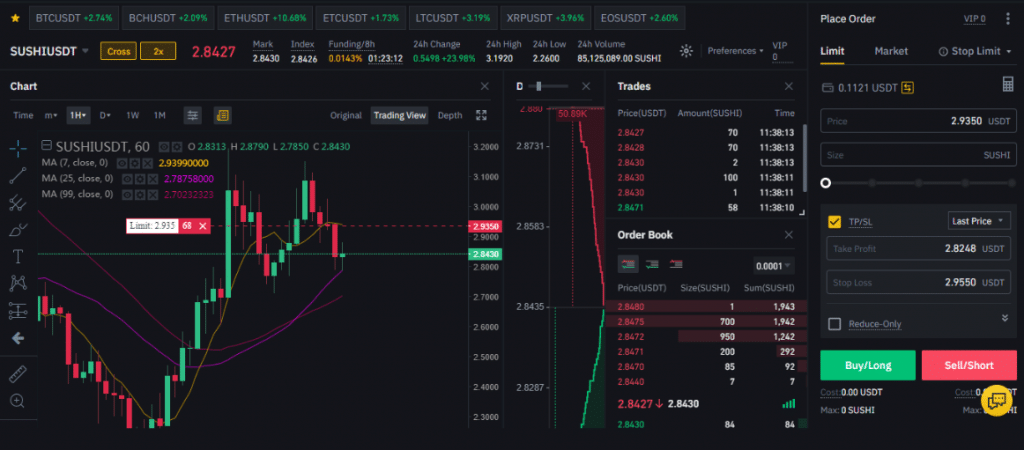 How To Set A Stop Loss On Binance Futures-Guide In Simple ...