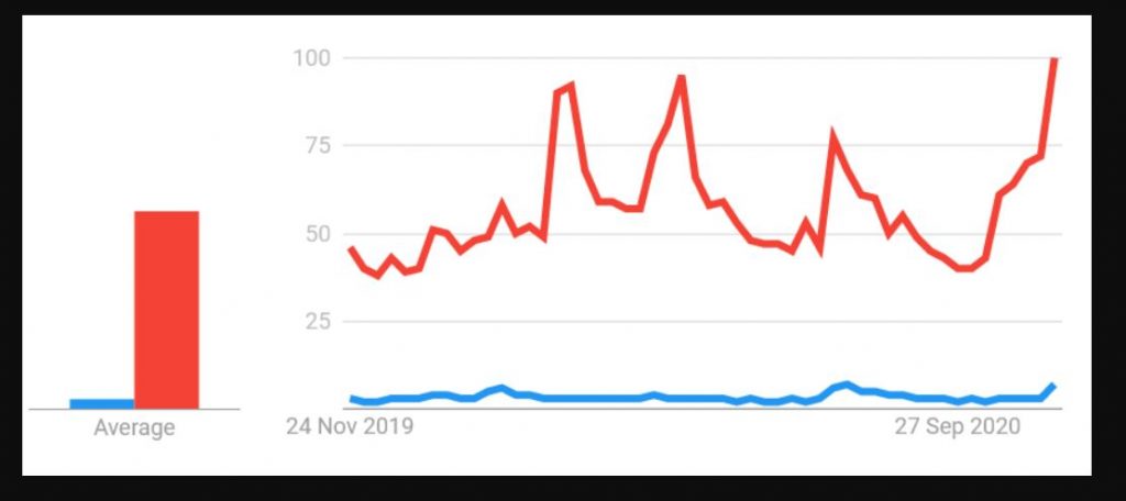 Btc google trend