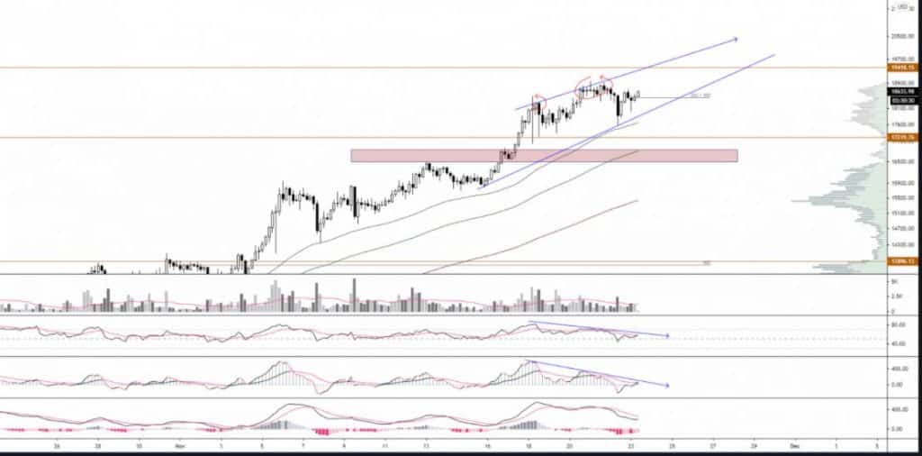 bitcoin 4 hour analysis