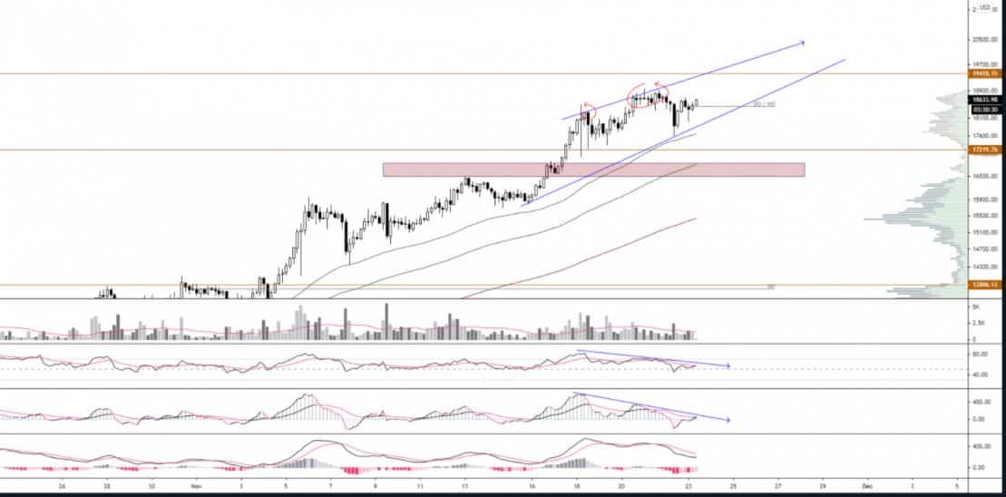 4 hour chart bitcoin how to caclualate moving avaerage