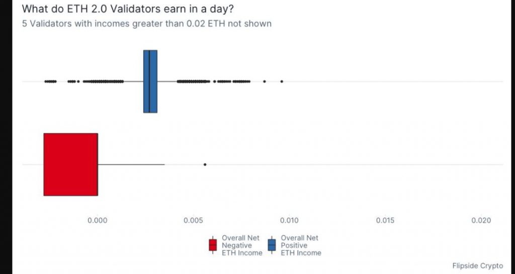 ethereum 2 staking