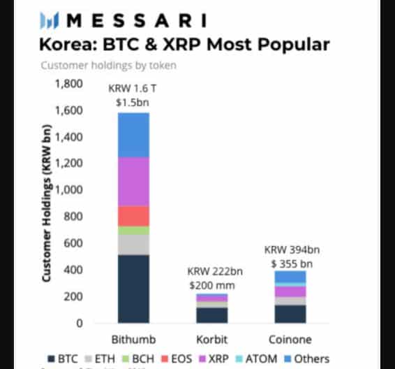 cryptocurrency report published by Messari