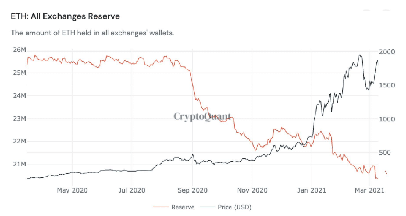 crypto exchanges reserves