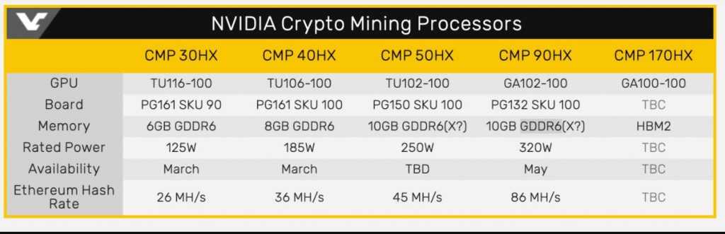 Nvidia crypto mining processor