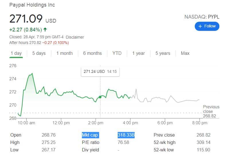 paypal marketcap