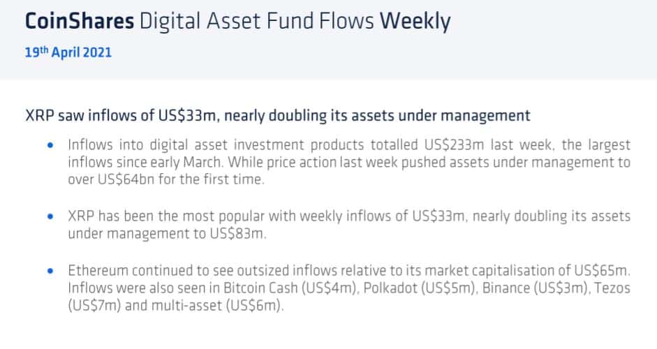 XRP weekly institutional inflows
