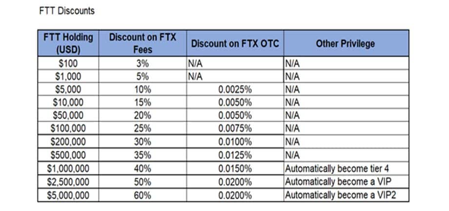 ftx exchange review-Discount for FTT token holders