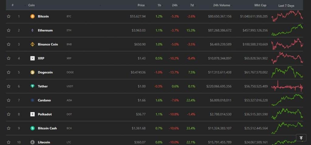 Bitcoin Cash Returned To The Top 10 Flipping Litecoin And Chainlink