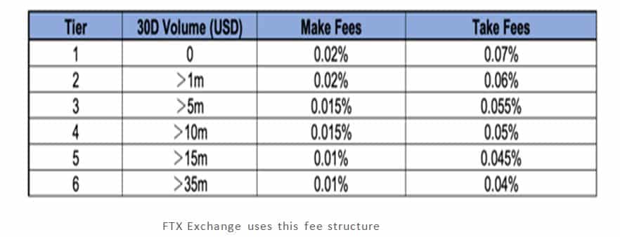 FTX exchange review-FTX exchange fee structure 