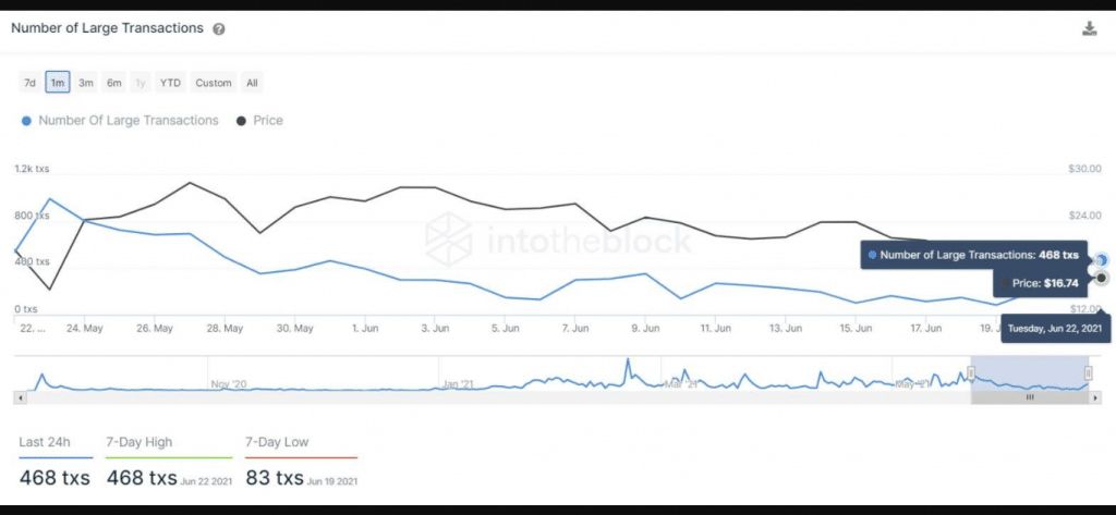 ada large transactions