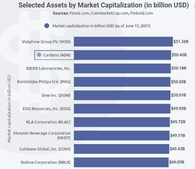 Cardano Marketcap