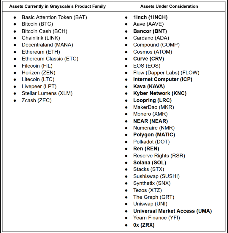 grayscale crypto list