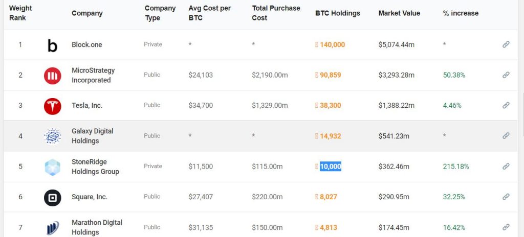 btc inc worth