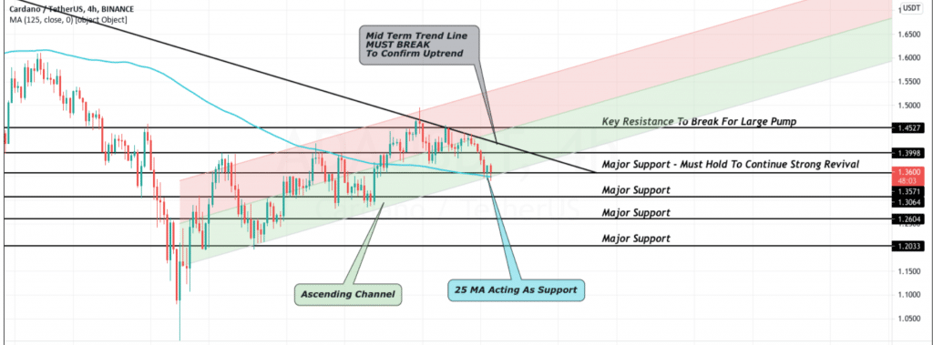 cardano price prediction 9-1-21