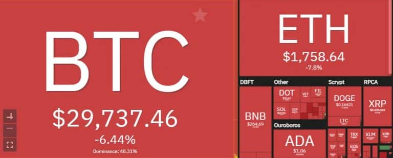 Why Crypto Market Lost $100 Billion In 24 Hours?
