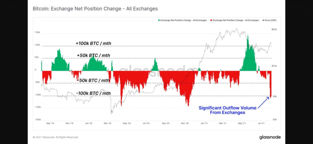 bitcoin outflow