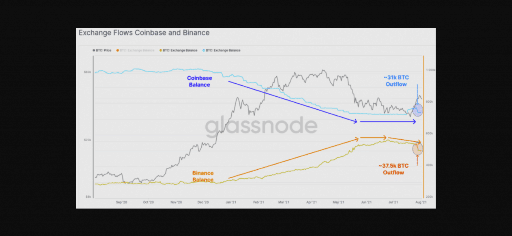 btc outflow 2