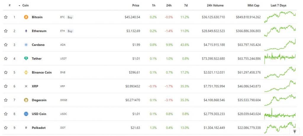 cardano marketcap