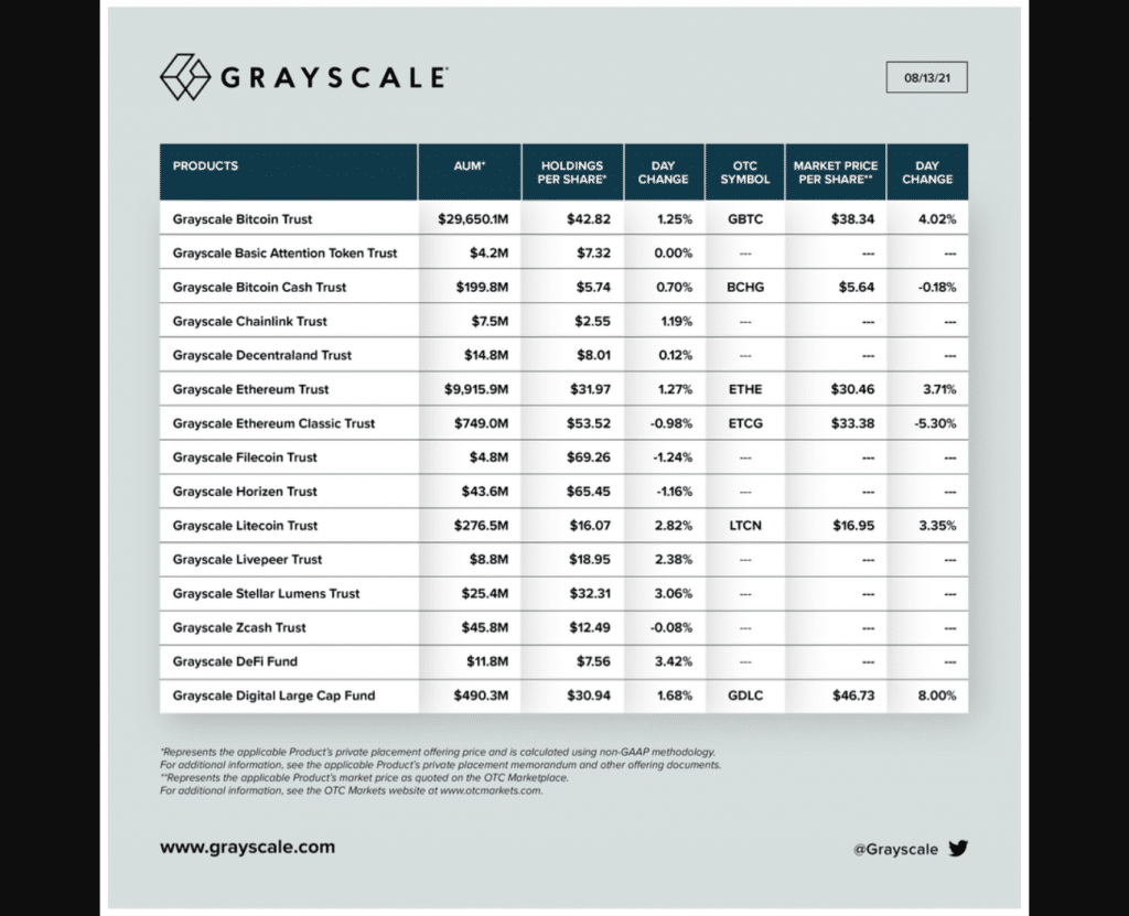 grayscale assets under management