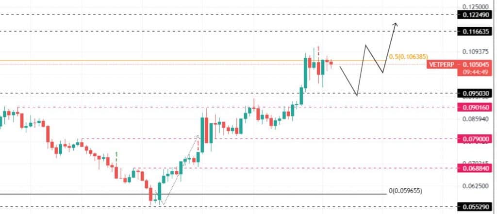 vechain price prediction 10-08-2021