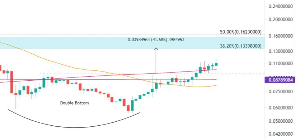 vechain price prediction