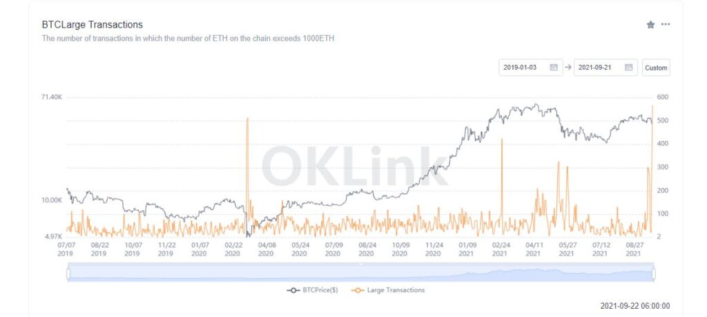 bitcoin large transaction indicator